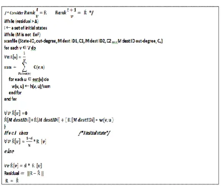 Figure-1: Serial CostRank Algorithm 