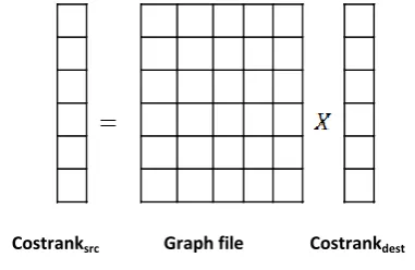 Figure 2 shows the structure of a graph file. This file consists of a file header and states entries for the hosts in the graph