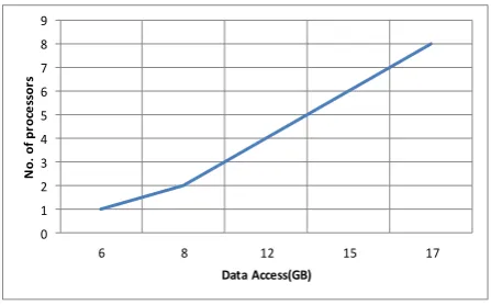 Figure 6 shows the parallel CostRank computation during an  iteration using 10 processors and extra 2 pcs to perform synchronizations of Synch files between processors.