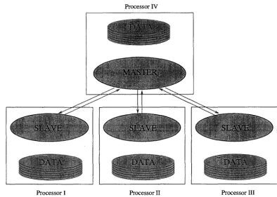 Figure 8.3: The diagram of the parallel BMARS. 