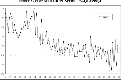 TABLE 1 - SUMMARY STATISTICS FOR DLHICP SERIES, 1976Q1-1998Q4
