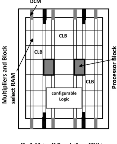 Fig.3. Virtex-II Pro platform FPGA. 
