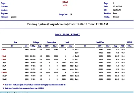 Figure 4. Load flow report.                                                                                       