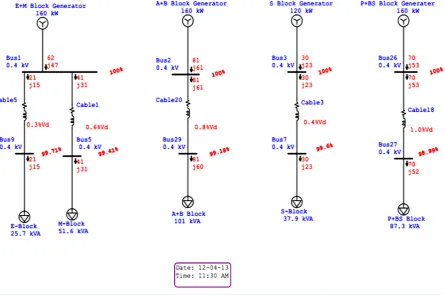 Figure 3. Un synchronized generator operation.                                                                