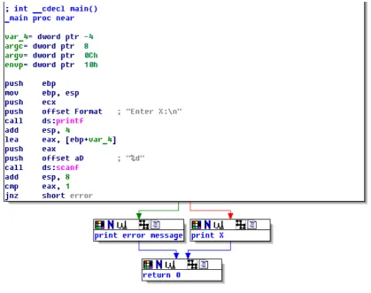 Figure 7.8: Graph mode in IDA with 3 nodes folded