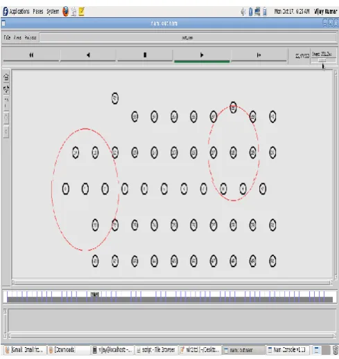Figure 5 shows the snapshot of running TCL script‟s output with Worm_Secure without any wormhole attack