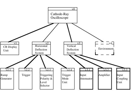Figure 1.  Viewpoint Structuring