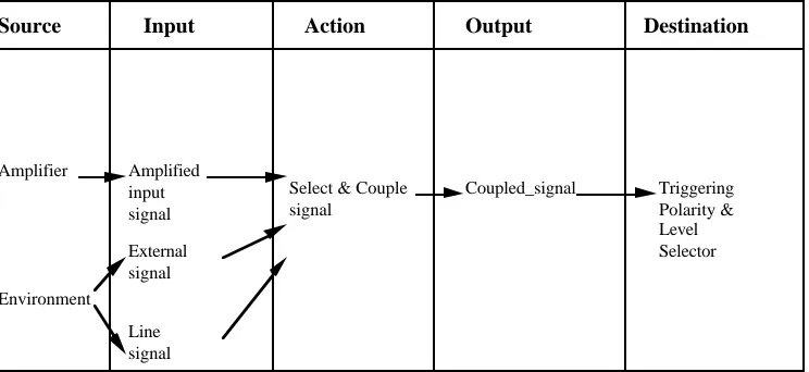 Figure 2.  Tabular Collection