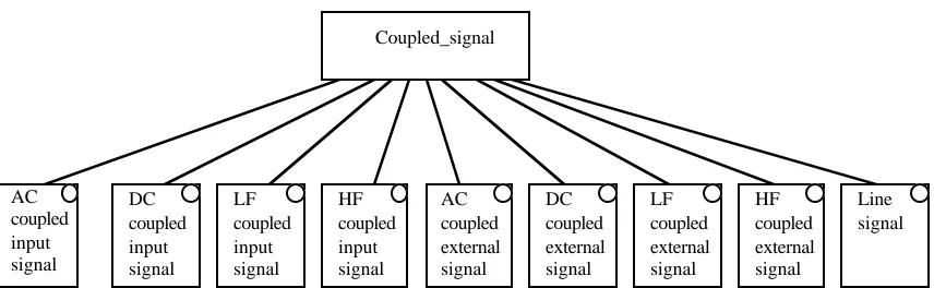Figure 3.  Data Structuring