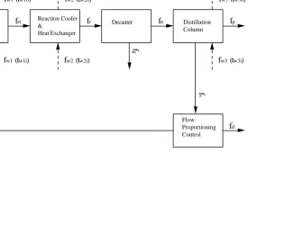 Figure 1. A Generalised Chemical Process Model for Control