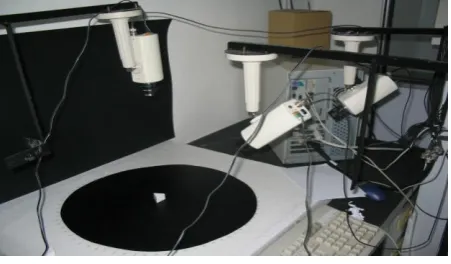 Fig 2: Hardware setup for image acquisition [16] 