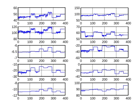 Fig 5:  ANN for 20 inputs and 11 outputs 