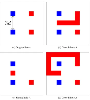 Fig. 1.8 Logical CNOT gate by braiding holes in surface code. The braiding is done byexpanding and shrinking a hole