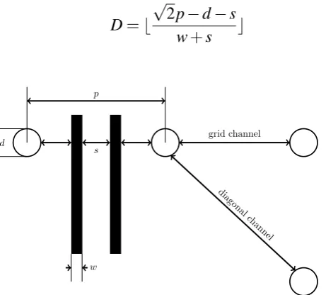Fig. 2.1 Routing parameters: pad pitch (p), wire width and spacing (w and s), paddiameter (d)