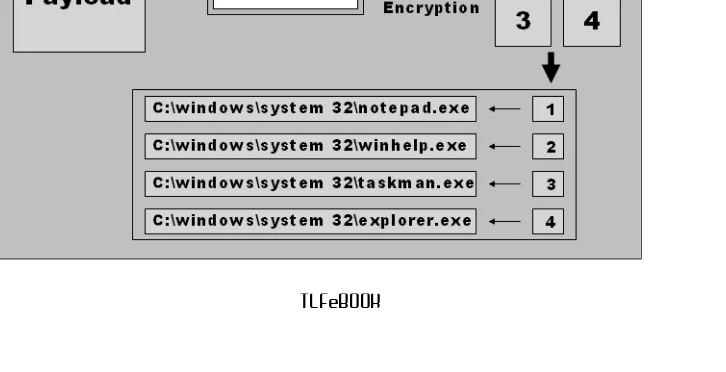 Figure 24.3 Secure ADS Usage