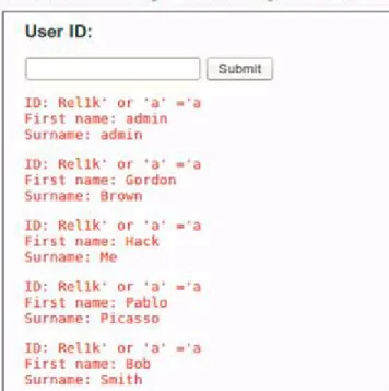 FIGURE 4.2  Initial results from SQL injection attack.
