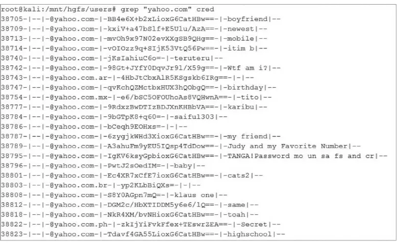 Figure 6 - List of Accounts/Passwords from Adobe Breach 2013