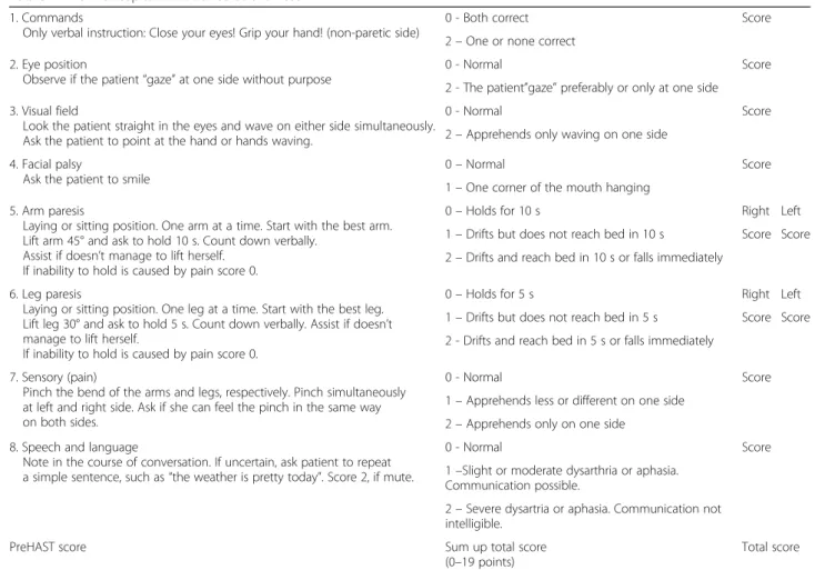 Table 1 The PreHospital Ambulance Stroke Test 1. Commands