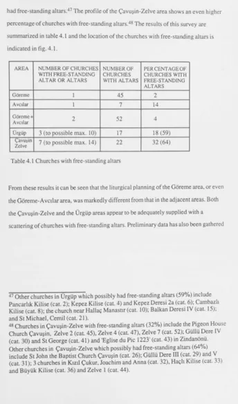 Table 4.1 Churches with free-standing altars 