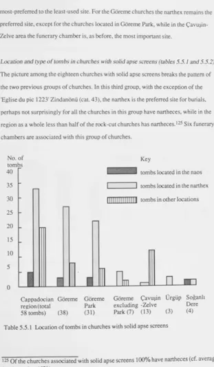 Table 5.5.1 Location of tombs in churches with solid apse screens 