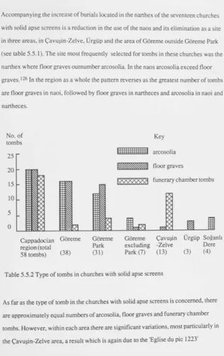 Table 5.5.2 Type of tombs in churches with solid apse screens 