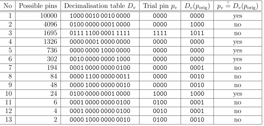 Figure 7: Sample output from adaptive test program