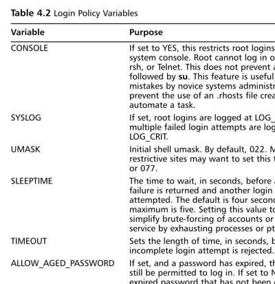 Table 4.2 Login Policy Variables