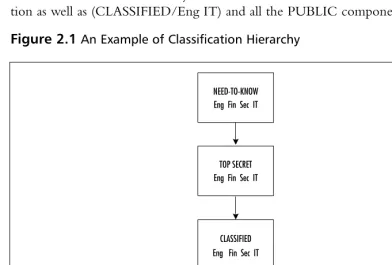 Figure 2.1 An Example of Classiﬁcation Hierarchy