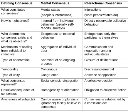 Table 4. Mental Consensus and Interactional Consensus 