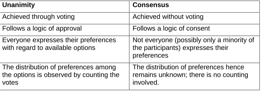 Table 5. Distinction between Unanimity and Consesnus 