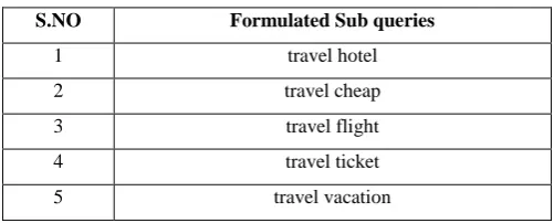 Table 1.  Formulated five sub queries. 