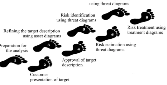 Figure 3. The eight steps of CORA’s methodology.   