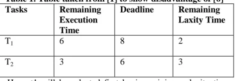 Table 1. Table taken from [1] to show disadvantage of [6] Tasks 