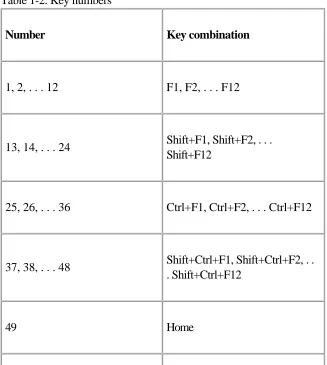 Table 1-2. Key numbers
