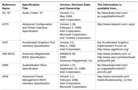 Table 2.Specifications