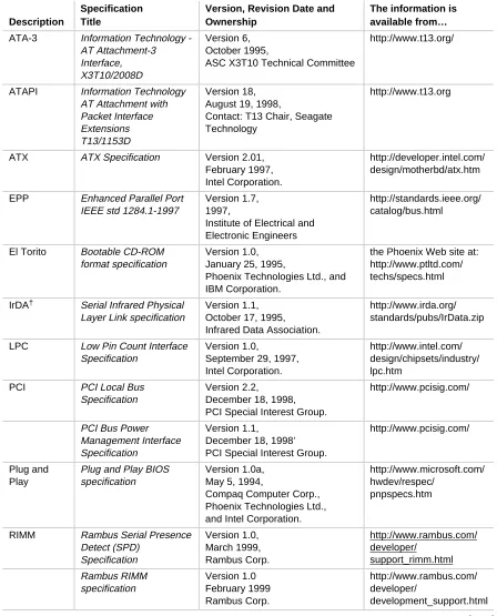 Table 2.Specifications (continued)