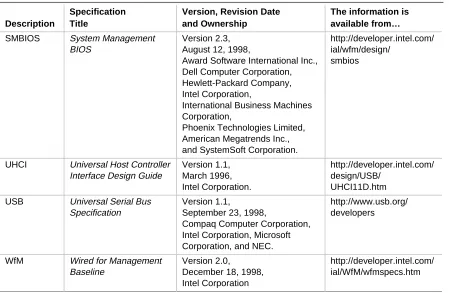 Table 2.Specifications (continued)