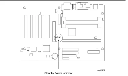 Figure 6.  Location of Standby Power Indicator LED