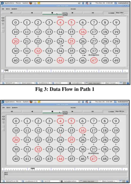Fig 3: Data Flow in Path 1  