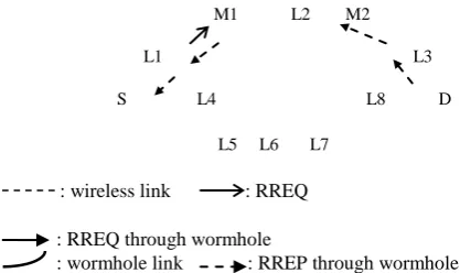 Table 1. Parameters for simulation 