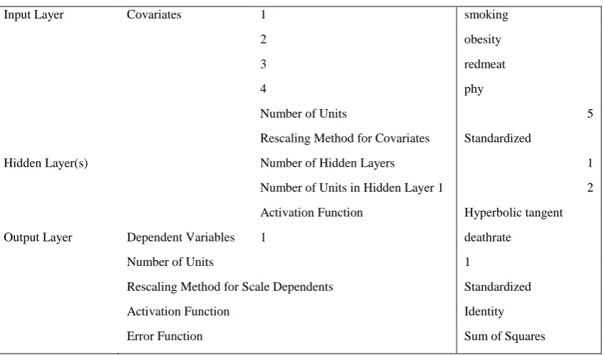 Table 1. Network Information 