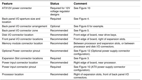 Table 3.  Connector Locations 