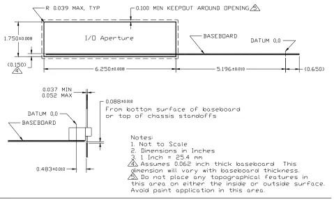Figure 4.  Chassis Back Panel I/O Aperture Requirements 