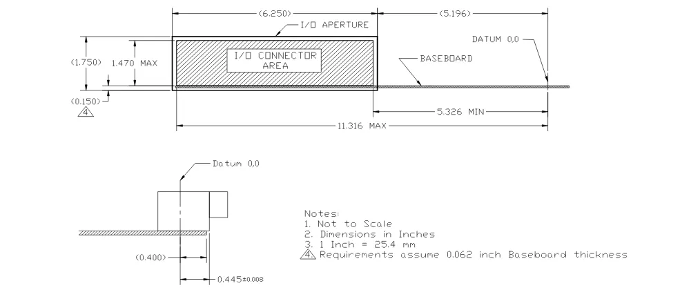 Figure 5 specifies the I/O connector zone.  Compliance with this recommendation is necessary to ensure enough clearance between the chassis aperture and motherboard connectors for the I/O shield structure