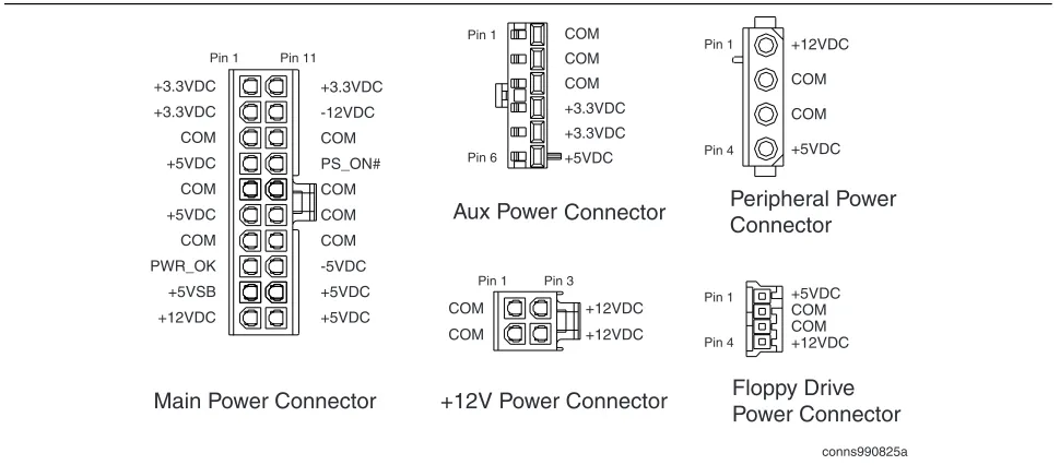 Figure 10.  ATX Power Supply Connector Configuration 