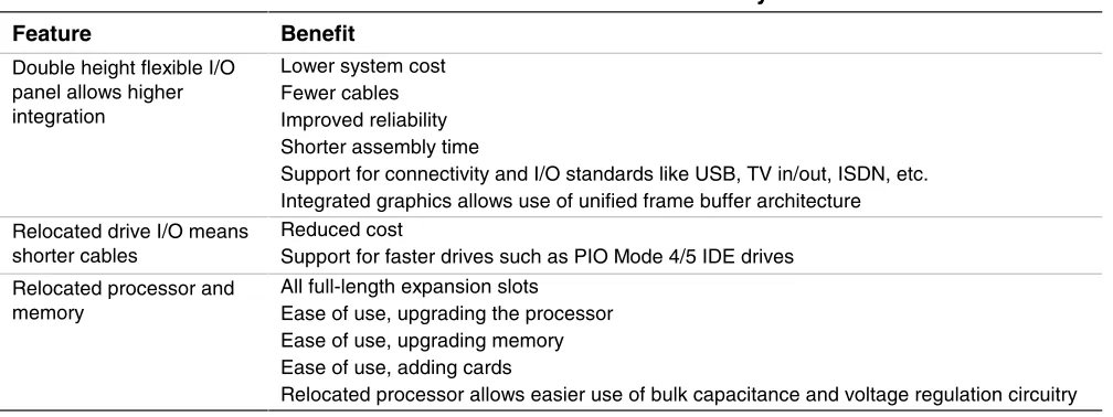 Table 1.  ATX Feature Summary 