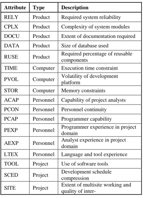 Table 2. Scale factors 