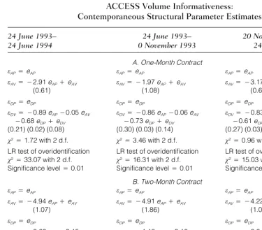 TABLE IIIACCESS Volume Informativeness: