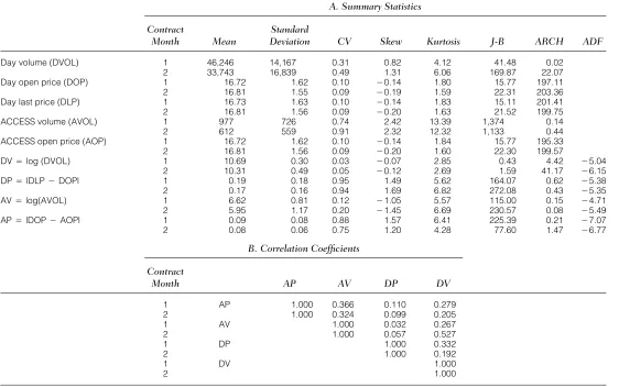 TABLE IDescriptive Statistics: 24 June 1993–24 June 1994